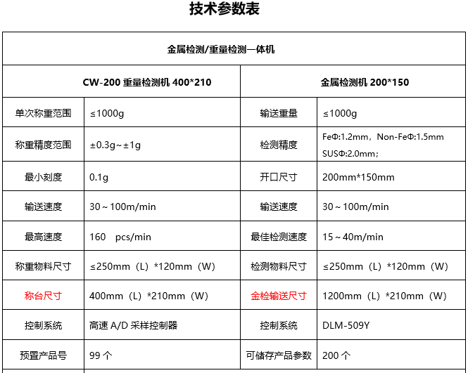 1634875167235258.png DLM-509Y2015-CW210-1.png